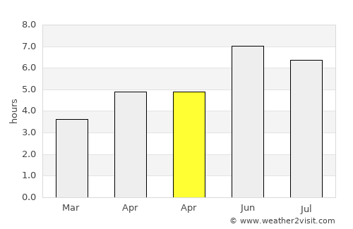 Wendover average rain in April