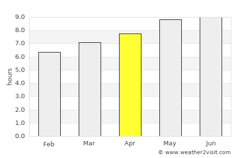 Wenshang average rain in April