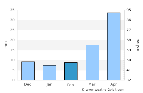 Wenshang average rain in February