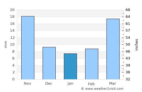 Wenshang average rain in January