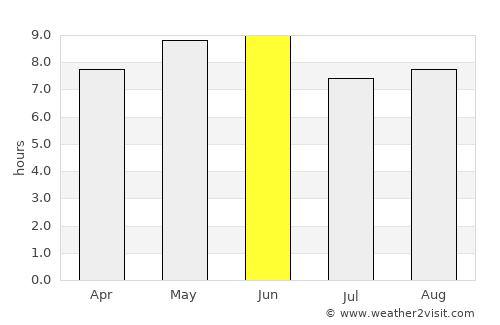 Wenshang average rain in June
