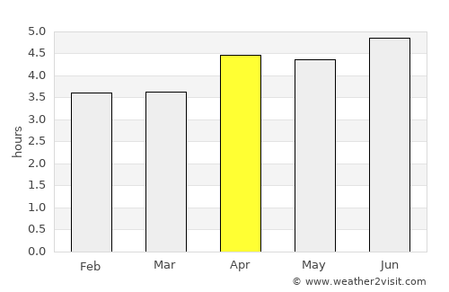 Wenzhou average rain in April
