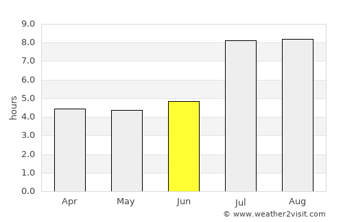 Wenzhou average rain in June