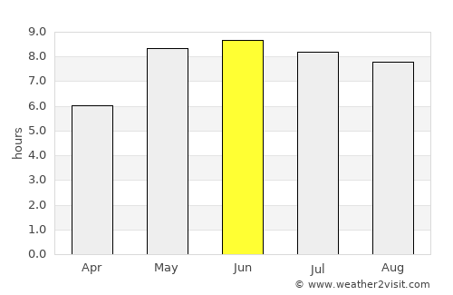 Werder average rain in June
