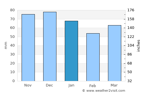 Wermelskirchen average rain in January