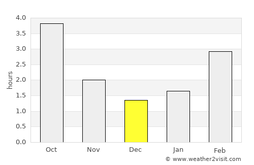 Wernigerode average rain in December