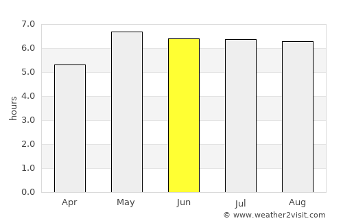 Wesel average rain in June