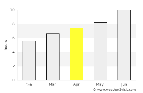 Weslaco average rain in April