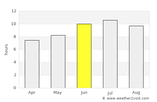 Weslaco average rain in June