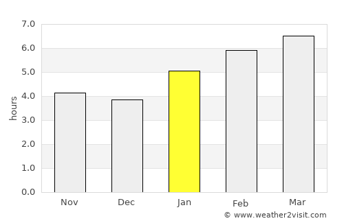 West Allis average rain in January