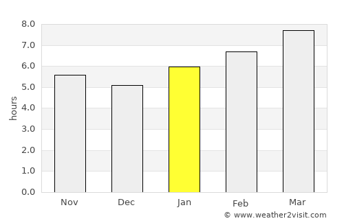 West Babylon average rain in January