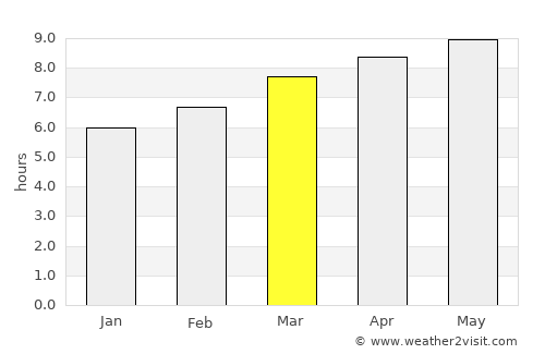 West Babylon average rain in March