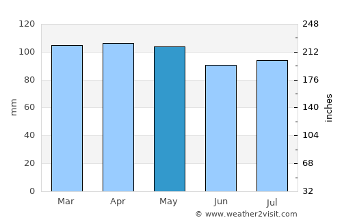 West Babylon average rain in May