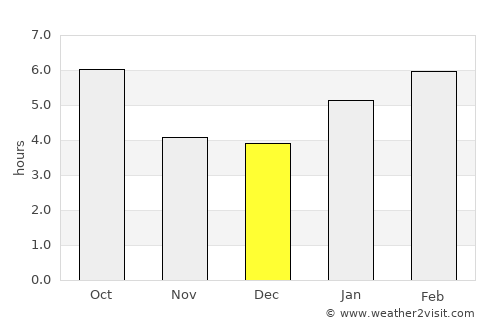 West Bend average rain in December
