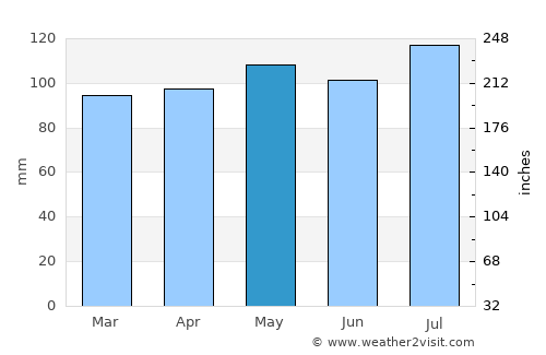 West Chester average rain in May