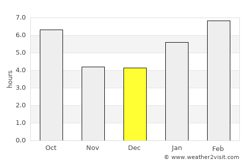 West Coon Rapids average rain in December