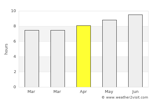 West Falmouth average rain in April