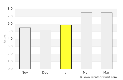 West Falmouth average rain in January