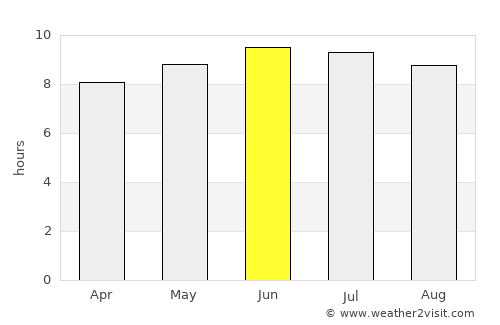 West Falmouth average rain in June