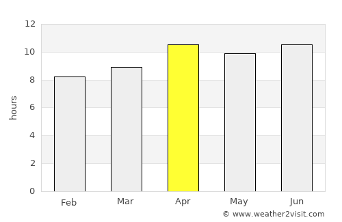 West Hollywood average rain in April