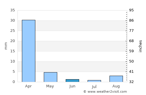 West Hollywood average rain in June