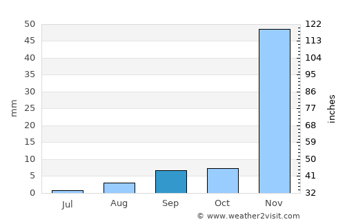 West Hollywood average rain in September