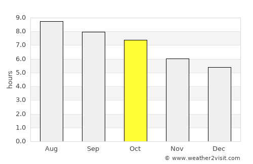 West Lynchburg average rain in October