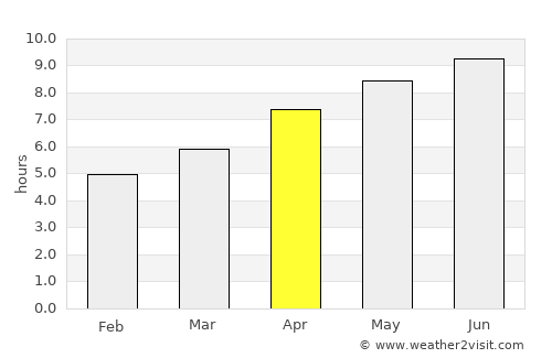 West Union average rain in April