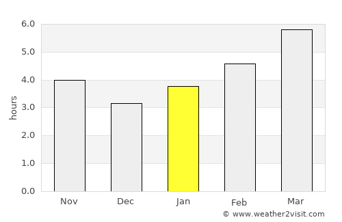 West Union average rain in January