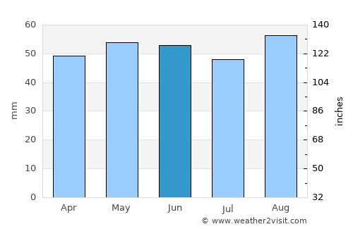 West Wickham average rain in June