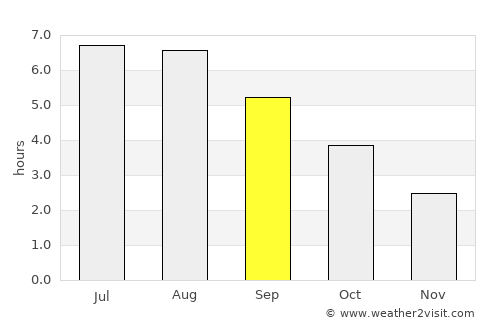 West Wickham average rain in September