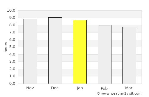 Westbrook average rain in January