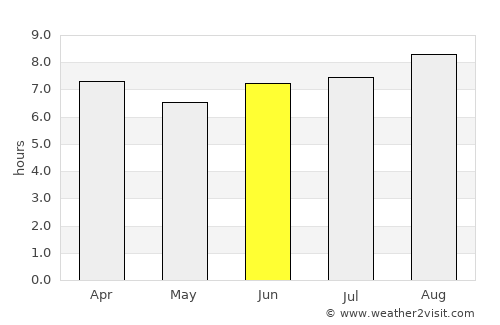 Westbrook average rain in June