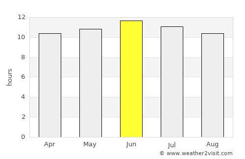 Westcliffe average rain in June