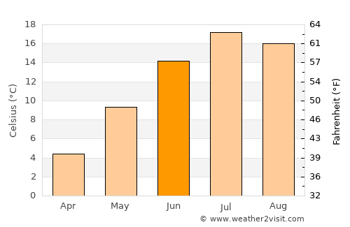 Westcliffe average temperature in June