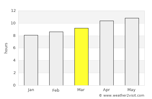 Westcliffe average rain in March