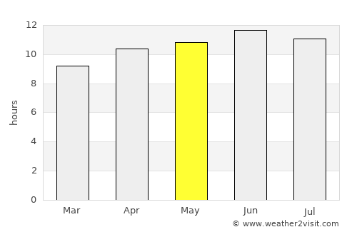 Westcliffe average rain in May