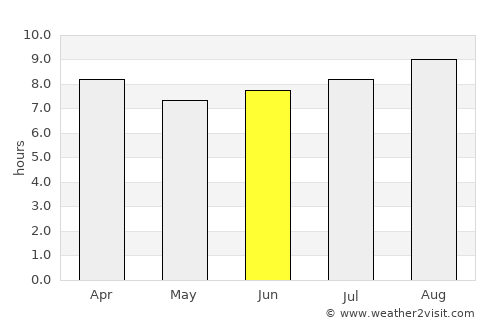 Westcourt average rain in June