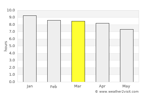 Westcourt average rain in March