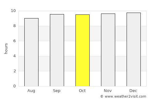 Westcourt average rain in October