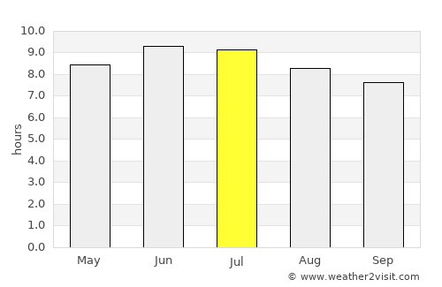 Westerville average rain in July