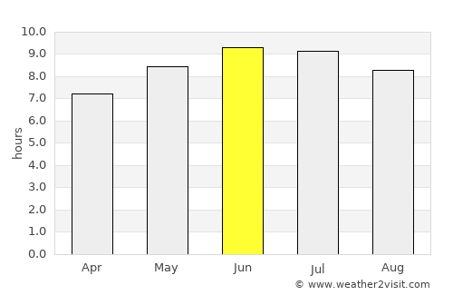Westerville average rain in June