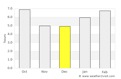 Westfield average rain in December
