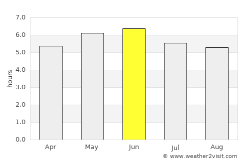 Westhill average rain in June