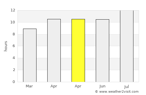 Westlake Village average rain in April