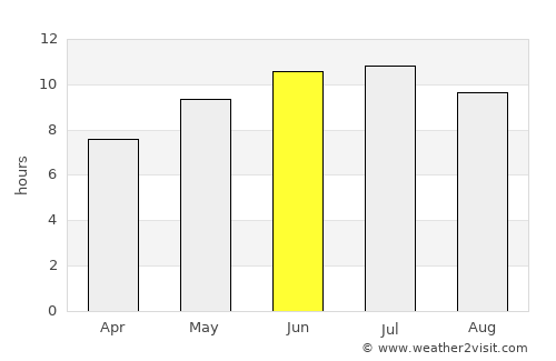 Westland average rain in June