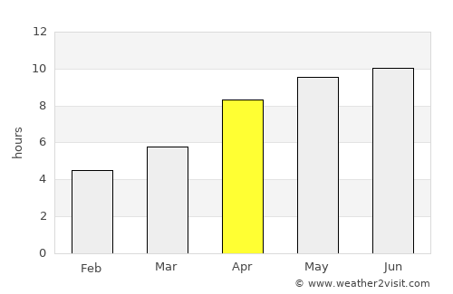 Westlock average rain in April