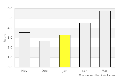 Westlock average rain in January