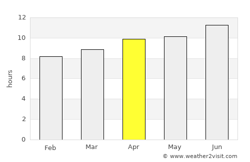 Westminster average rain in April