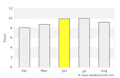 Westminster average rain in June